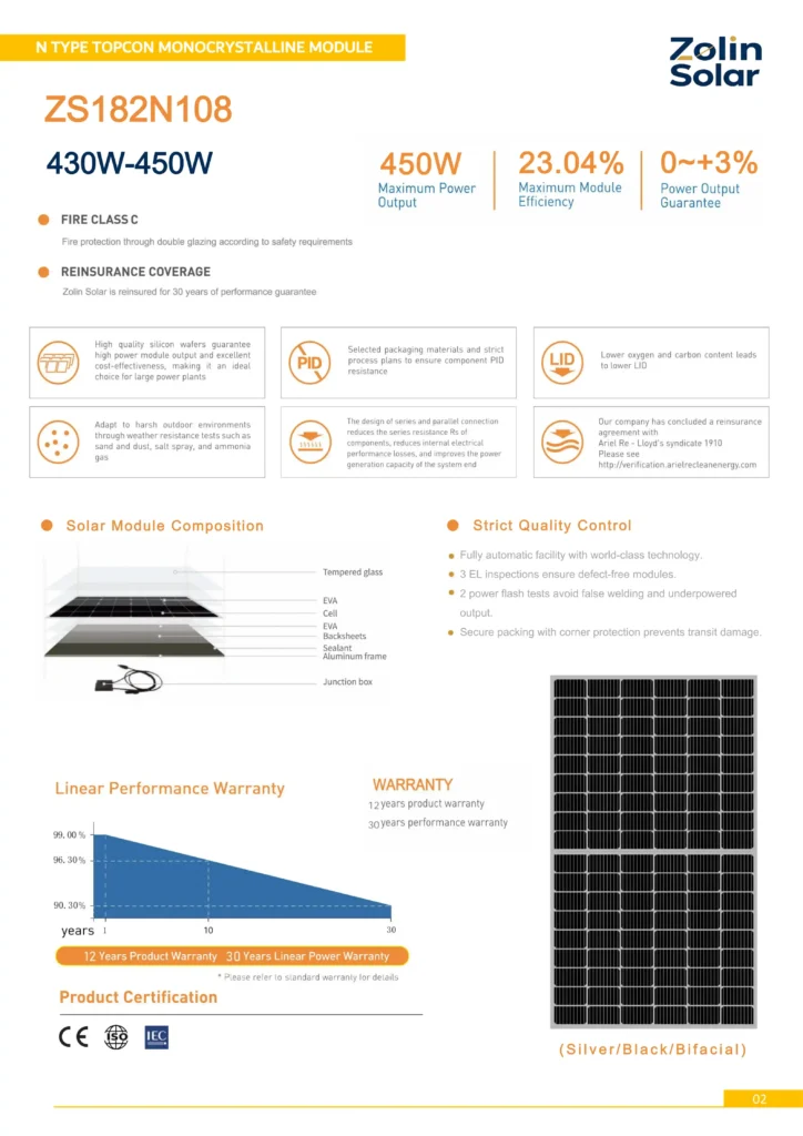 450W monocrystalline solar panel datasheet technical specification sheet page 1