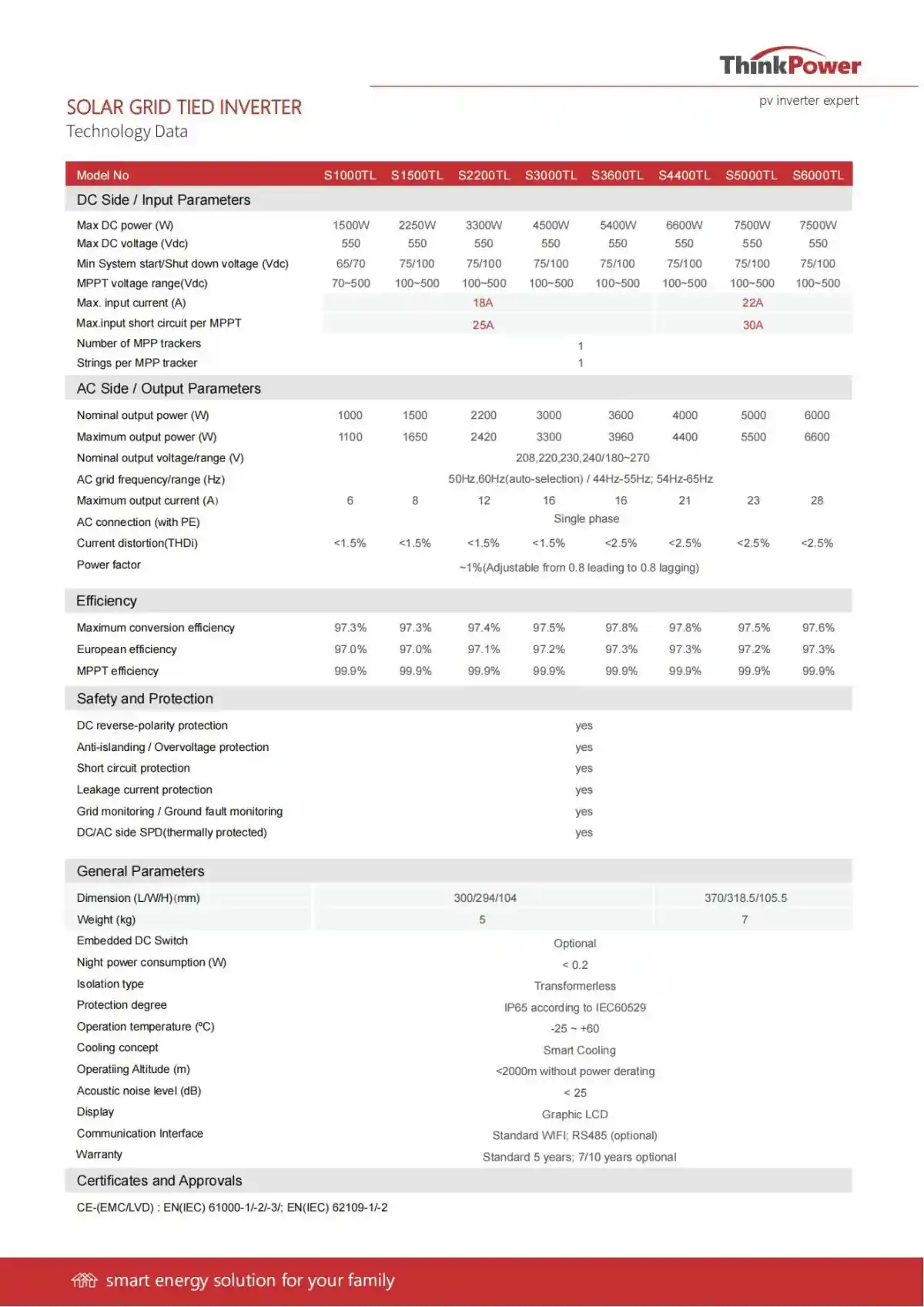 TP 1-6kW plus Thinkpower solar inverter brochure, single phase grid tie inverter features page