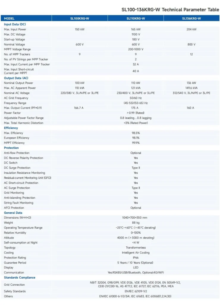 100-136KW three phase on grid solar inverter technical specification datasheet