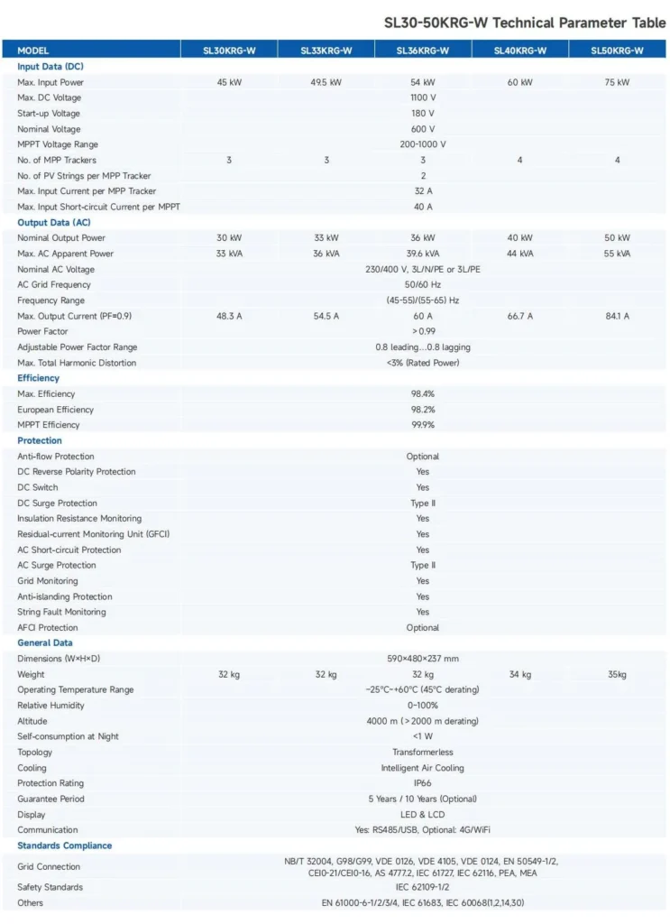 30-50KW three phase on grid solar inverter technical parameter datasheet table