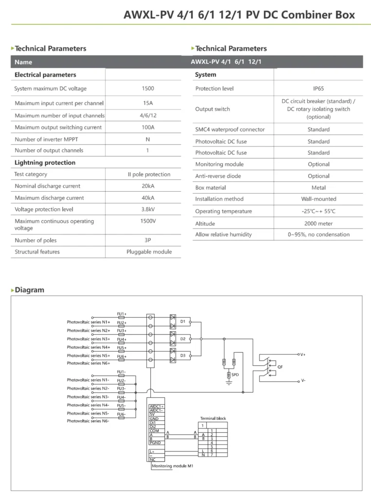 4/-1 6-1 12-1 PV DC combiner box introduction and structure drawing