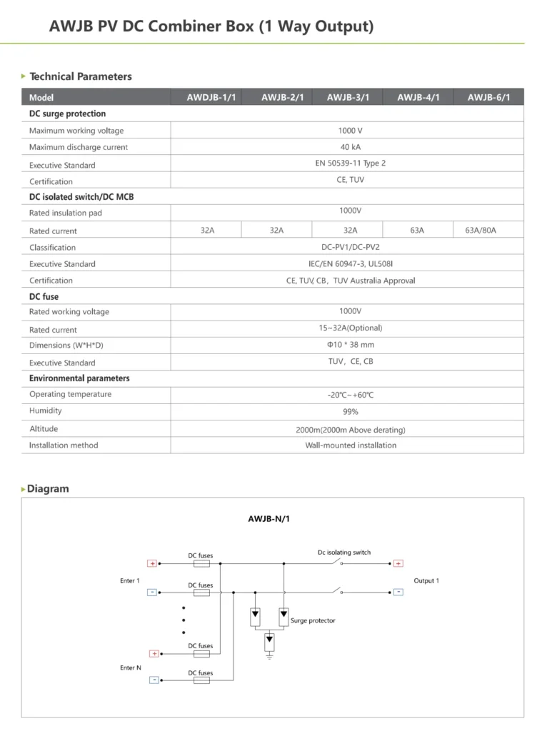 P`V DC Combiner Box 1 way output datasheet with technical parameters and wiring diagram