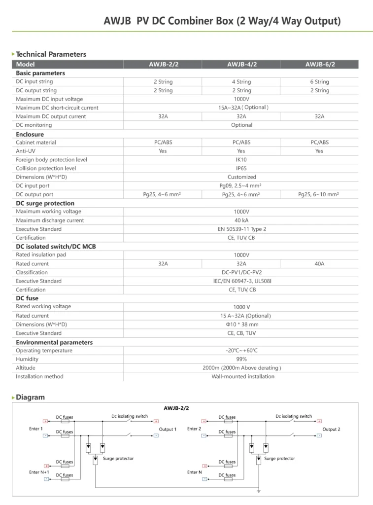 PV DC Combiner Box 2 way / 4 way output datasheet with technical data and wiring schematic