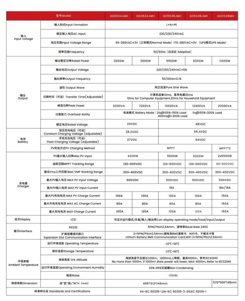 Techfine 3KW-11KW hybrid off-grid solar inverter datasheet, full technical specification table
