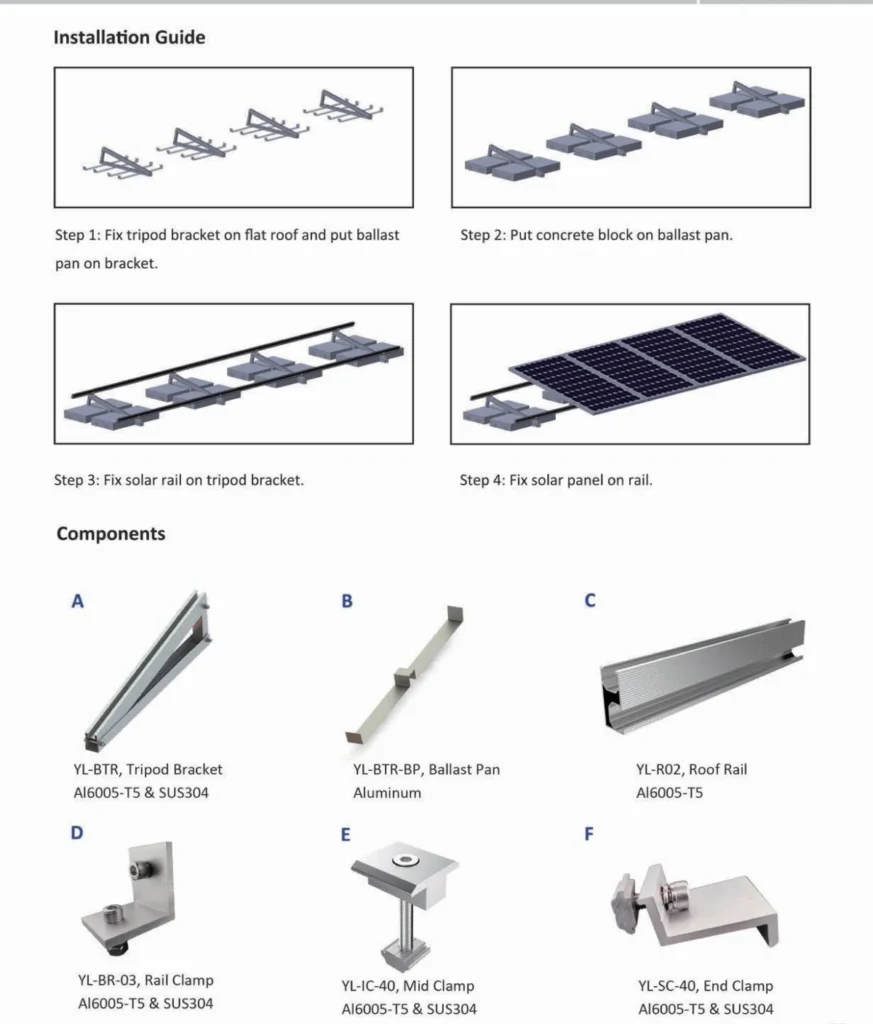 Ballasted solar mounting system components and installation manual, flat concrete roof pv bracket parts and assembly steps