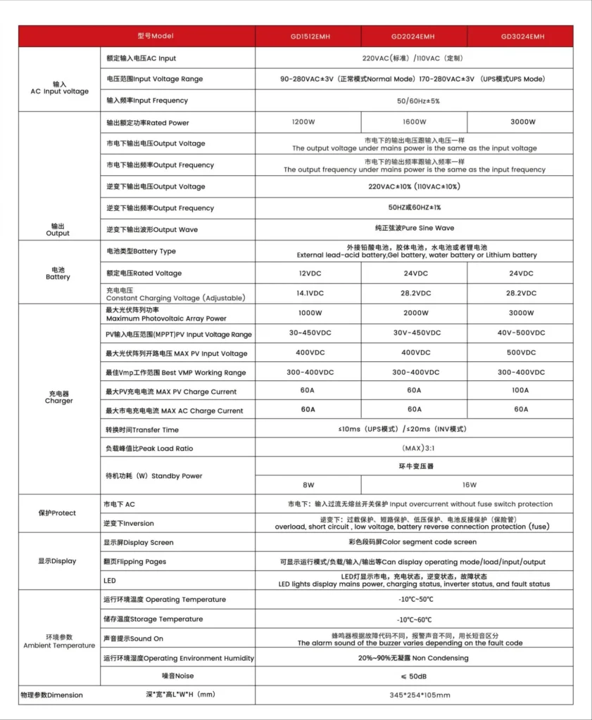 GD series off grid solar inverter datasheet, technical specification table for GD3024EMH GD3024JMH-G D6048JMH