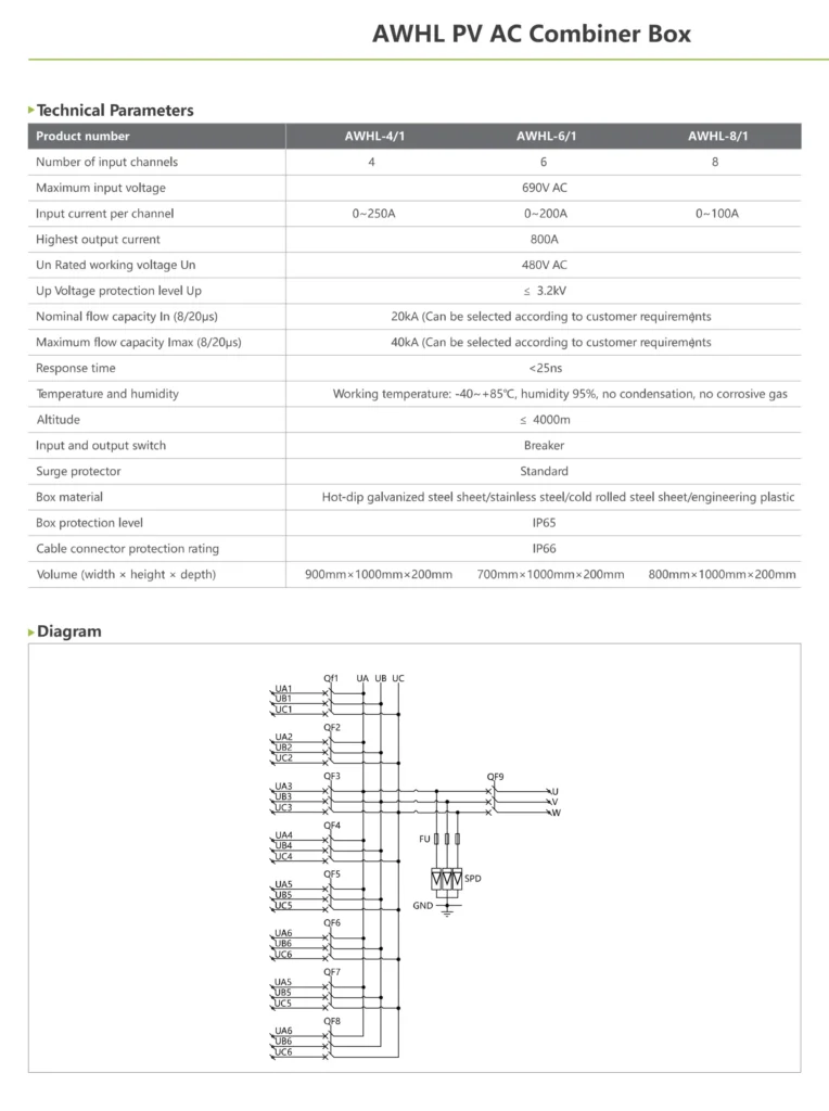 PV AC Combiner Box datasheet, technical parameters and wiring schematic diagram